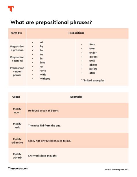 Image result for Prepositional Phrase Structure Rules