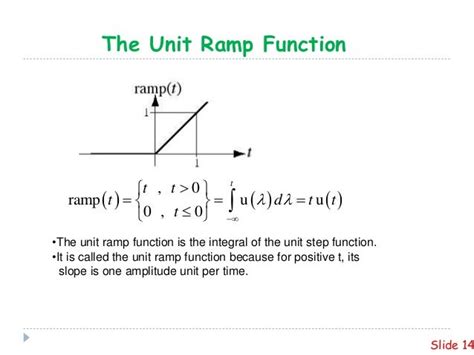 Toradh íomhá ar Unit Step MATLAB