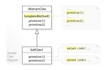 Template Method Pattern に対する画像結果