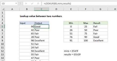 Image result for Range Excel-Formula