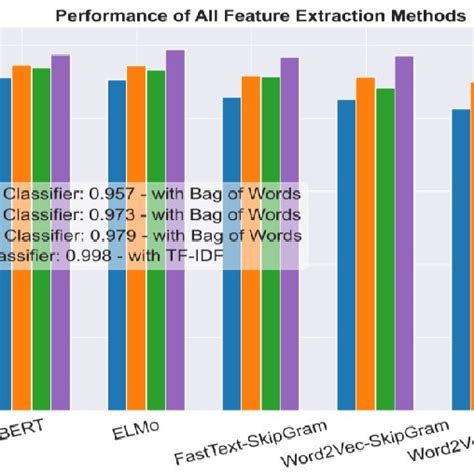 Feature Extraction Methods in Deep Learning に対する画像結果