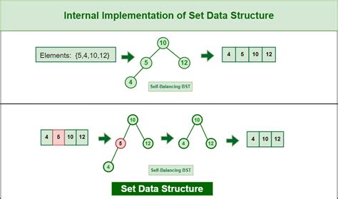 Image result for Map Data Structure in Java