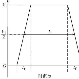 Image result for Rectangular Pulse Function