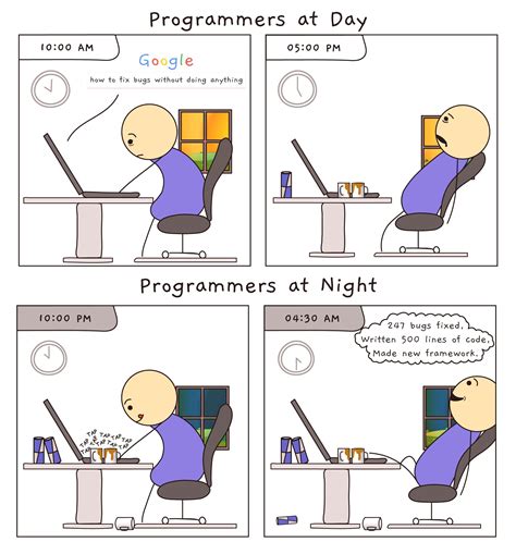 Toradh íomhá ar Programming Memes Vector Art
