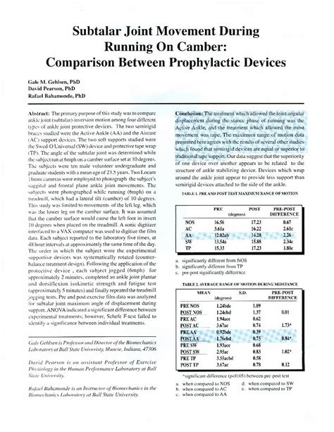 Subtalar Inversion に対する画像結果