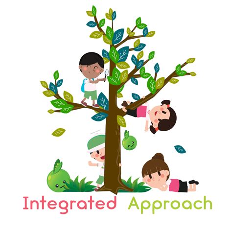 Integrated Approach に対する画像結果