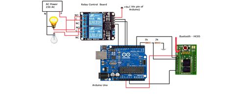 Home Automation Using Arduino and Wi-Fi Module に対する画像結果