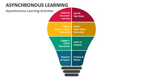 Image result for Asynchronous Learning Environment