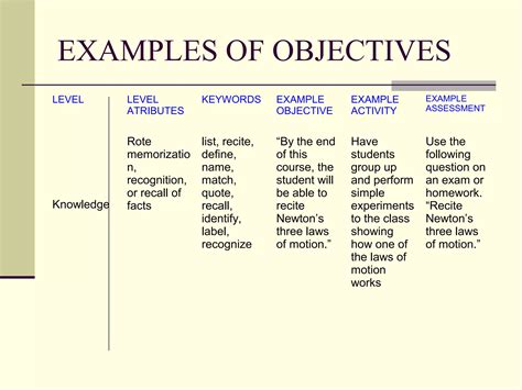 High Level Objectives Examples に対する画像結果