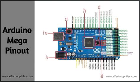 Arduino Mega 2560 Pro Pinout に対する画像結果
