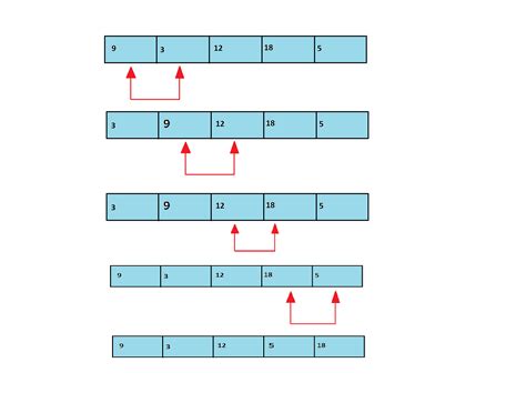 Image result for Bubble Sort in C Example