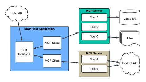 Toradh íomhá ar Client/Server Model Example