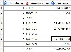 Image result for Proc SQL Group By
