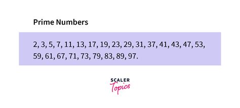 Image result for Algorithm for Prime Number in Python