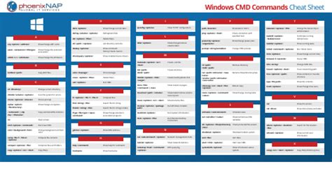 PowerShell Cheat Sheet PDF に対する画像結果