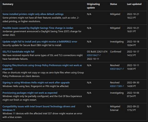 Windows 22H2 has Problems