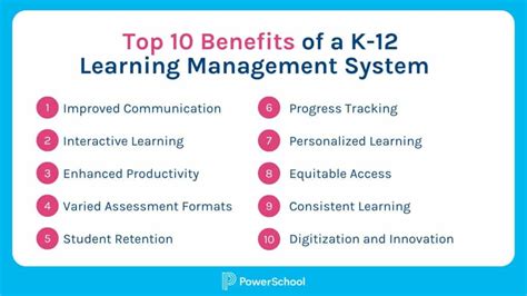 Image result for Communicator School Learning Management System