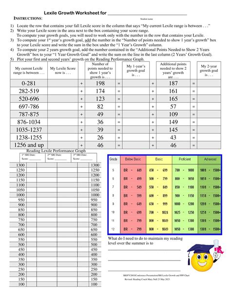Toradh íomhá ar Manager Goal Setting