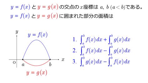 Integral List に対する画像結果