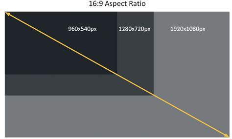 Image result for Digital Signage Portrait Resolution