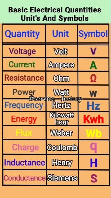 Image result for Math Unit Symbols