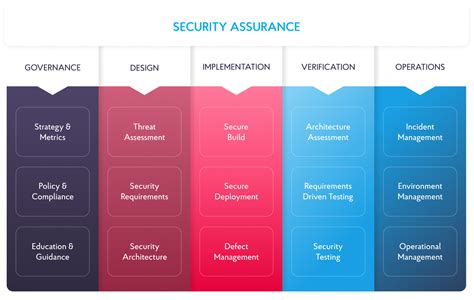 Image result for Security Pattern and Secure Software Development