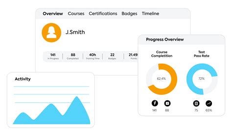 Image result for How to Prepare Training Module