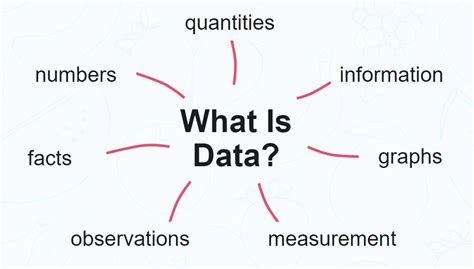Image result for Data in Computer Science