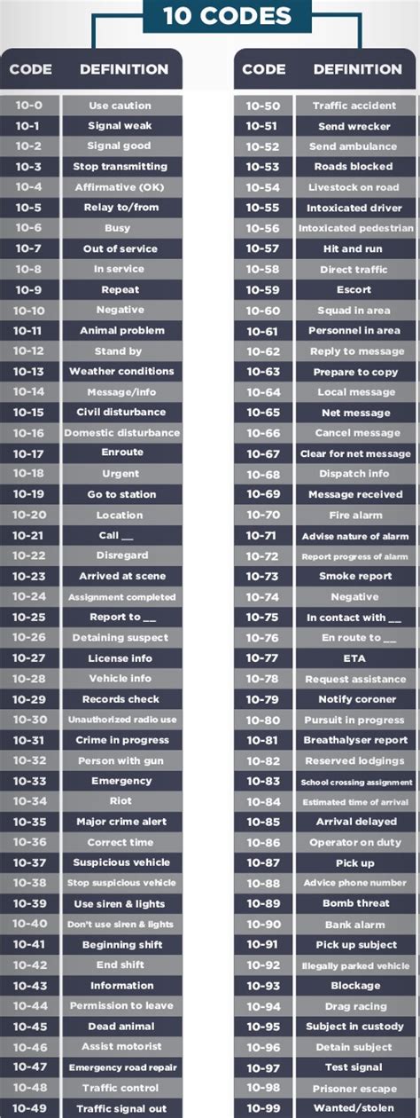 Police Code Chart に対する画像結果