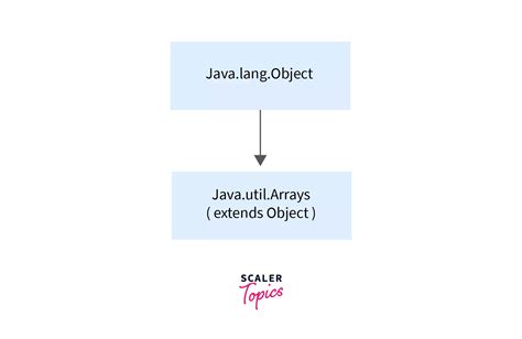 Image result for Using Arrays in Methods Java