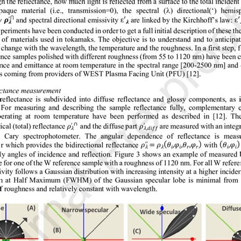 Image result for Bidirectional Reflectance Distribution Function