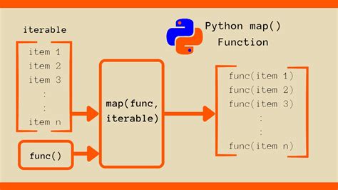 Image result for Function Key Map Python