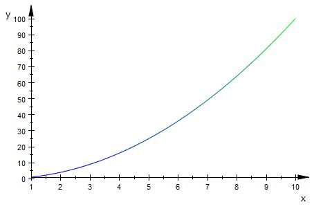 Afbeeldingsresultaten voor Graphing a Color Gradient in MATLAB