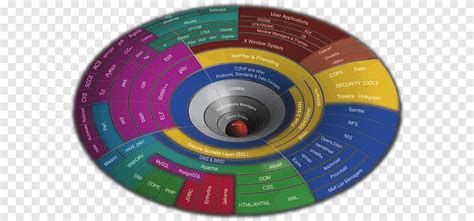 Toradh íomhá ar Linux Kernel PNG