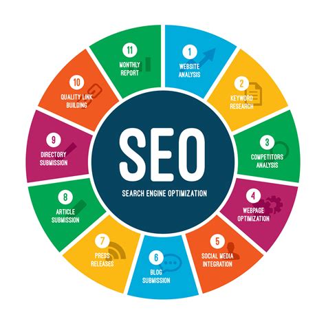 Image result for Search Engine Optimization Process