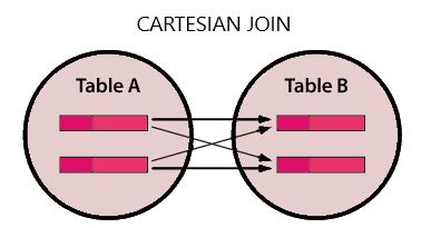 Image result for What Is Join in SQL