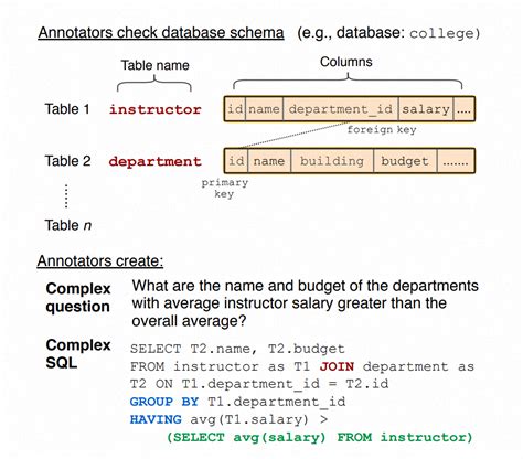 Text to SQL Workflow に対する画像結果
