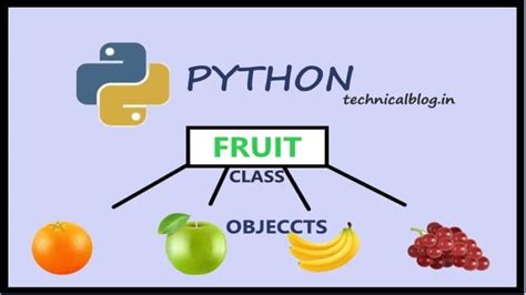 Python Object Classes に対する画像結果