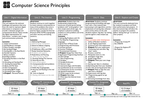 How to Upload Computer Science Principles Create に対する画像結果