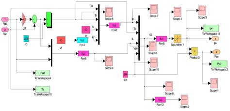 PV Array Diagram に対する画像結果