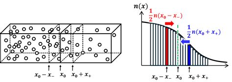 Categorical Continuous に対する画像結果