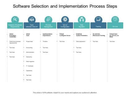 Image result for Implementation Process Steps