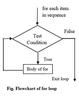 Image result for Python Control Flow