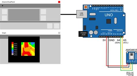 Afbeeldingsresultaten voor Thermal Imaging Sensor Arduino