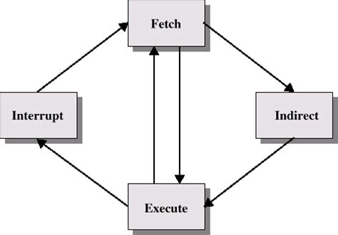 Image result for 64-Bit CPU Structure