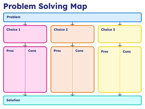 Image result for Problem Solving Concept Map