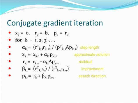 Image result for Conjugate Gradient Method