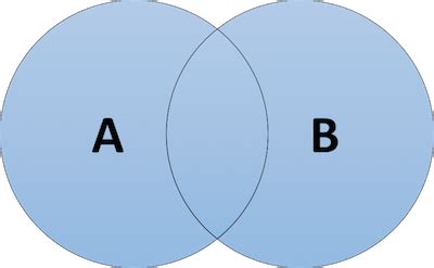 Image result for Tabel Join SQL