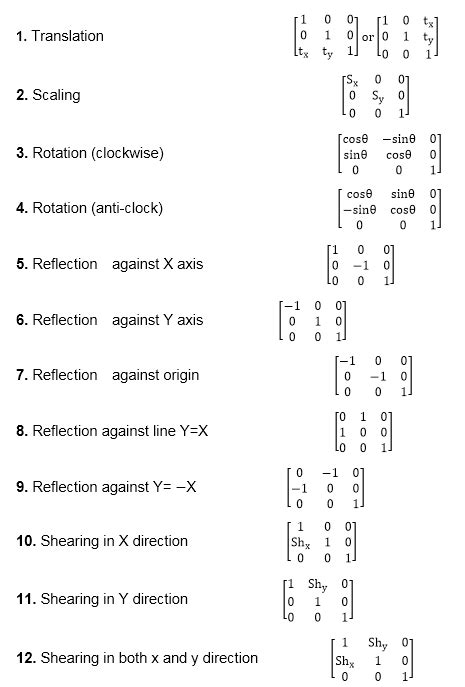 Rotation Matrix Homogeneous Coordinates に対する画像結果