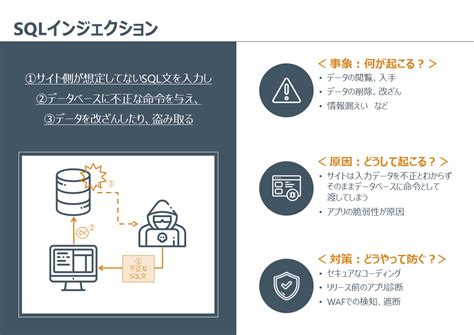 SQL Attacks True Request に対する画像結果